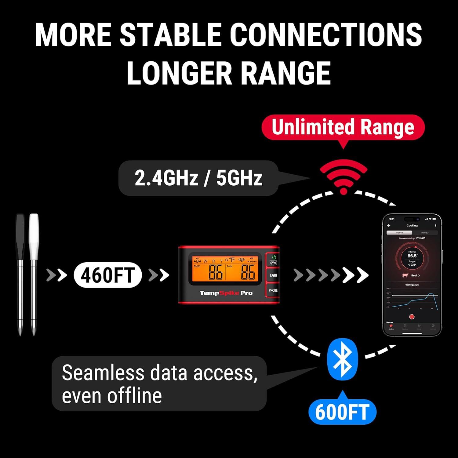 imageTempSpike Pro Wireless Meat Thermometer WiFi Bluetooth Meat Thermometer with Detachable Meat Probes 1050F Heat Resistance Food Cooking Thermometer for Grilling BBQ Oven Fryer Smoker
