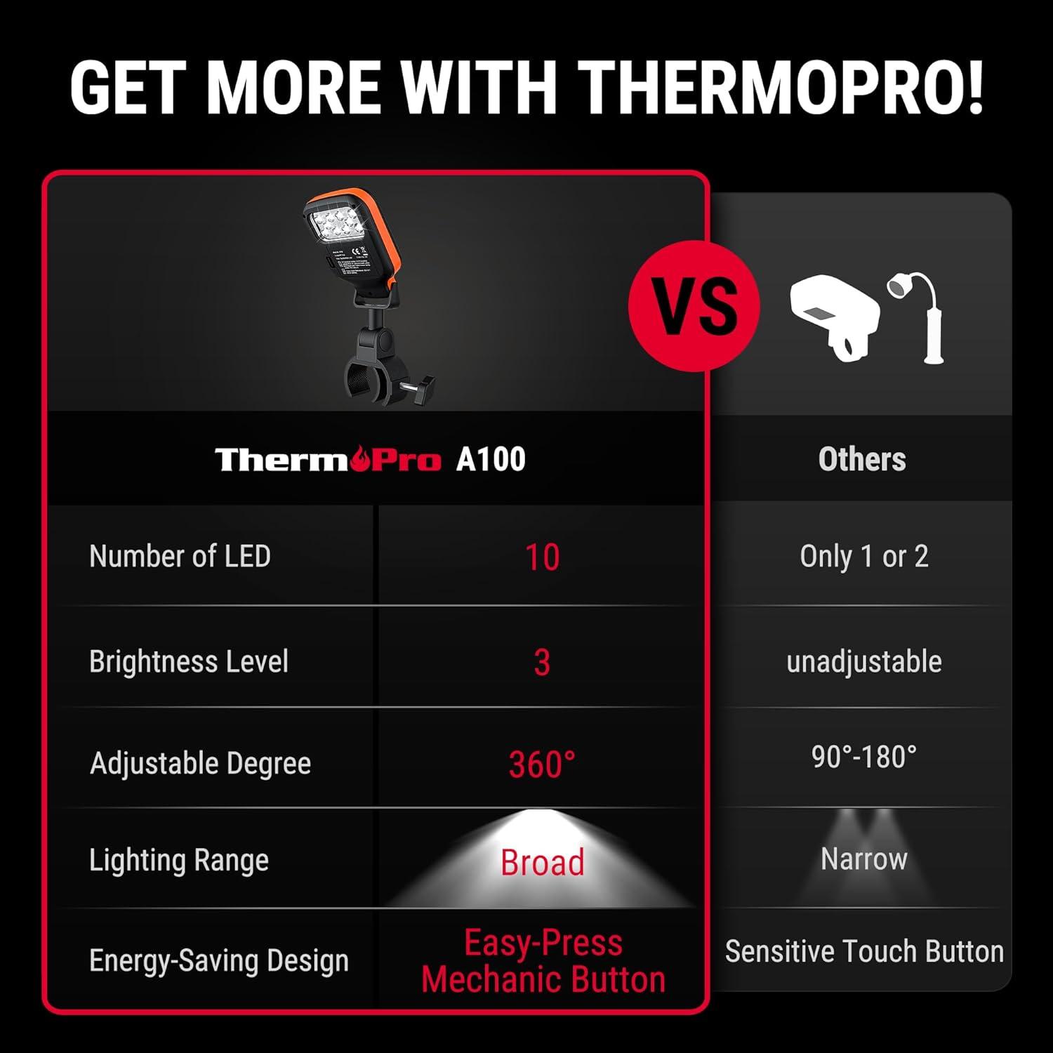 imageThermoPro Outdoor Grill Light for BBQ with 10 LEDs 3 Brightness ampamp EnergySaving Button 360 Adjustable Grill Lights for Outdoor Grill Grill Gifts for Him Her Parents Husbands Batteries Included