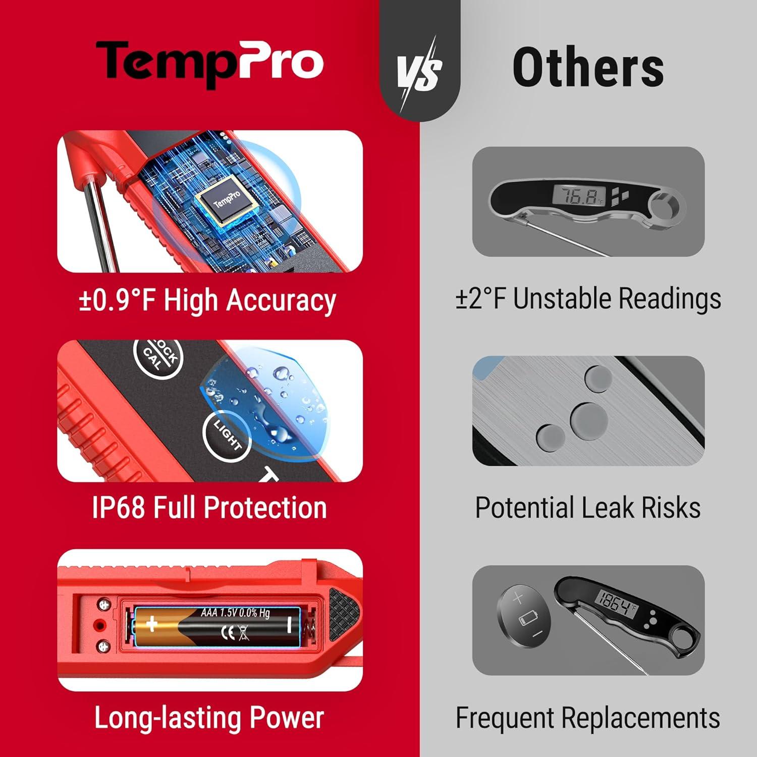 image:imageThermoPro TempPro 3Sec Instant Read Digital Meat Thermometer 09F Accuracy Waterproof amp Backlight Food Thermometer for Cooking Oil Fry Candy Meat Probe for Kitchen BBQ Oven Grill Smoker