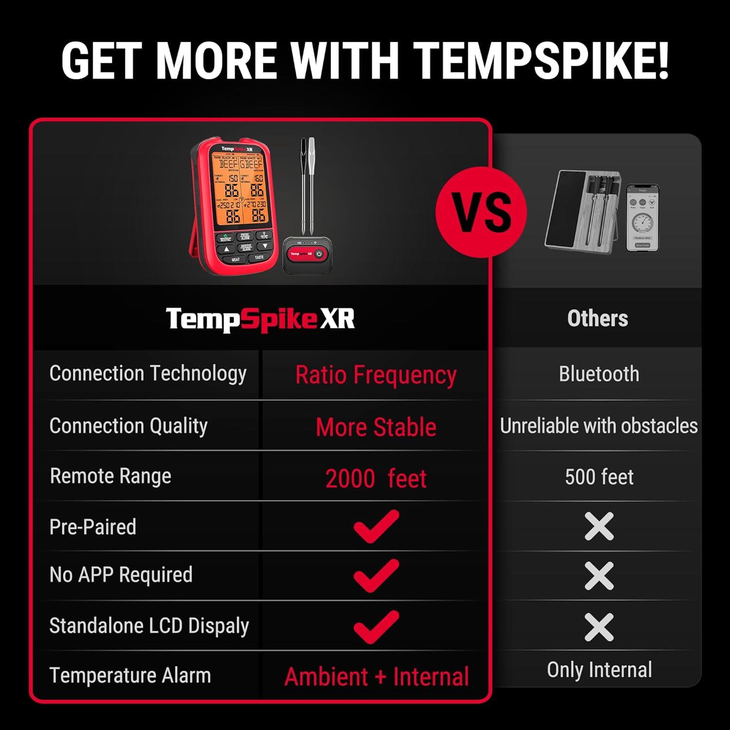 image:imageThermoPro TempSpike 2000FT Wireless Meat Thermometer with 2 UltraThin Meat Probe Smart Meat Thermometer Digital Wireless for Rotisserie Smoker BBQ Grill and Kitchen Cooking ThermometerRed