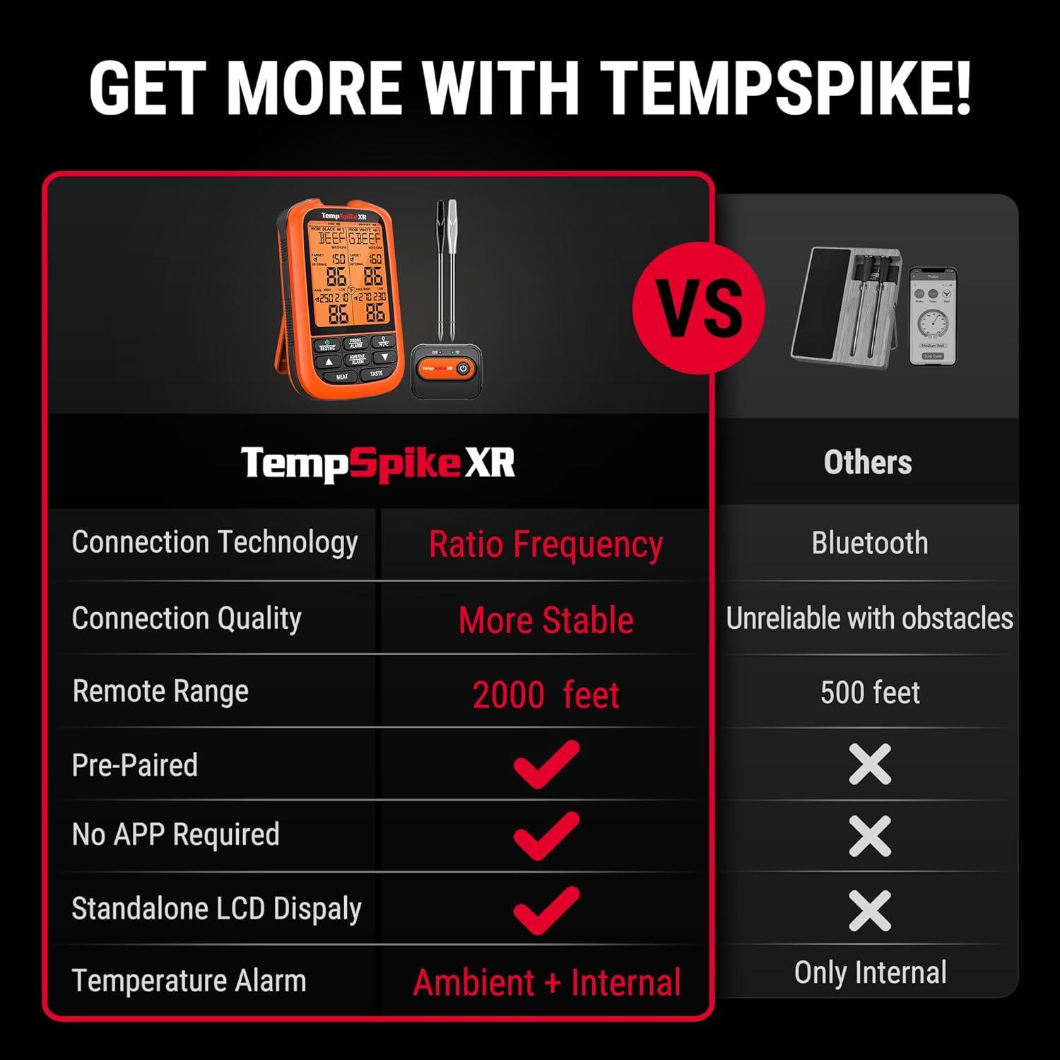 image:imageThermoPro TempSpike 2000FT Wireless Meat Thermometer with 2 UltraThin Meat Probe Smart Meat Thermometer Digital Wireless for Rotisserie Smoker BBQ Grill and Kitchen Cooking ThermometerOrange