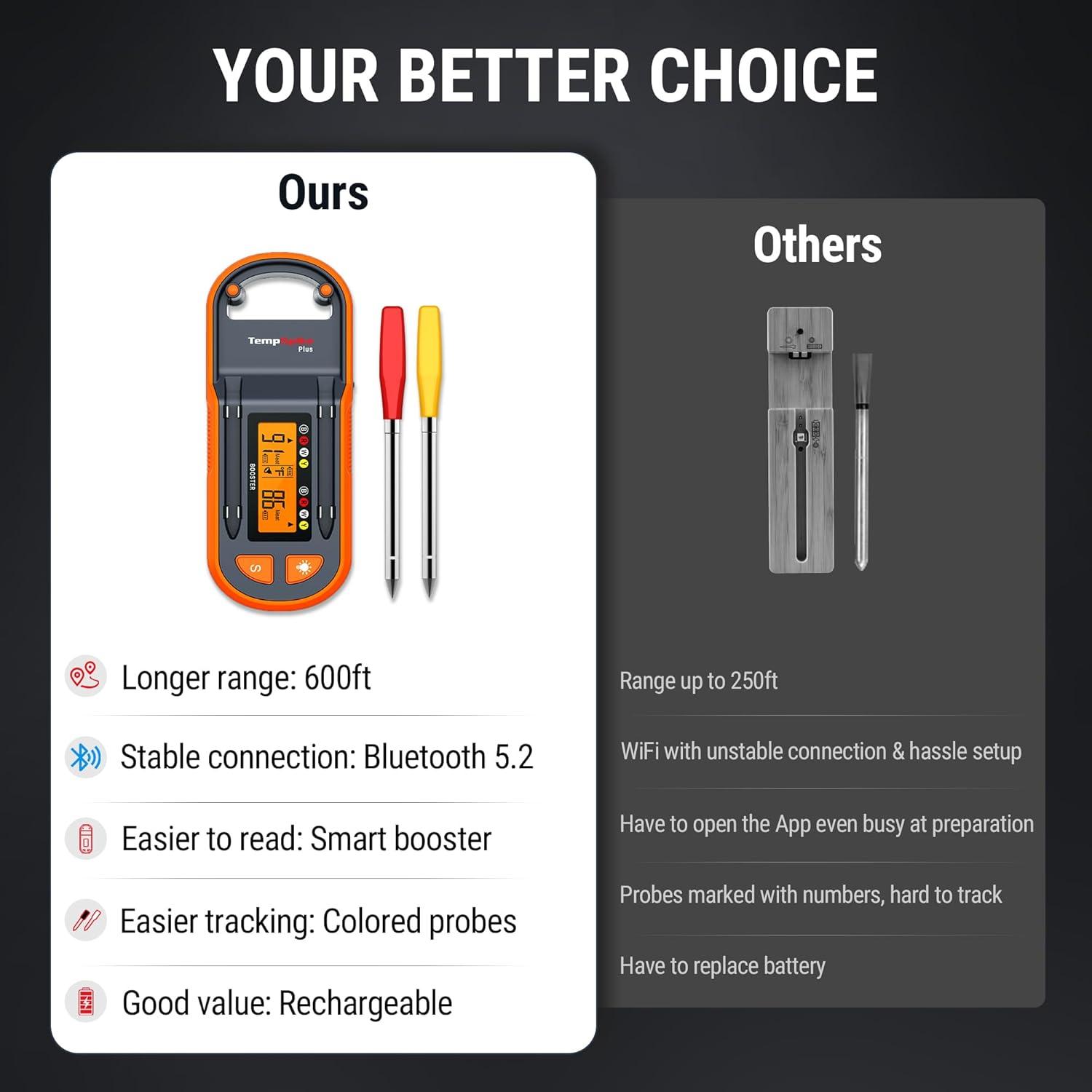 image:imageThermopro TempSpike 600 ft Wireless Meat Thermometer Digital with UltraThinner Probe Bluetooth Meat Thermometer Wireless with LCDEnhanced Booster for BBQ Grill Smoker Rotisserie Sous VideYellow Red 2 Probes
