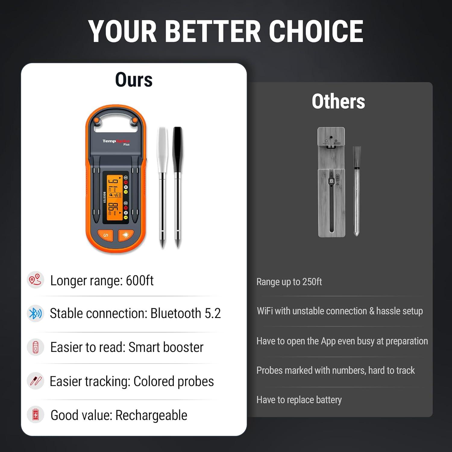 image:imageThermopro TempSpike 600 ft Wireless Meat Thermometer Digital with UltraThinner Probe Bluetooth Meat Thermometer Wireless with LCDEnhanced Booster for BBQ Grill Smoker Rotisserie Sous VideUpgraded 2 Probes