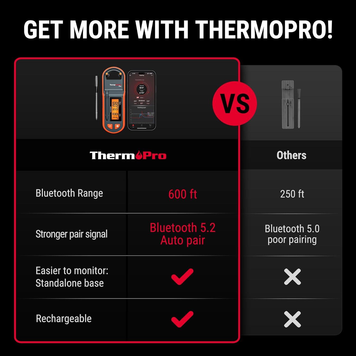 image:imageThermopro TempSpike 600 ft Wireless Meat Thermometer Digital with UltraThinner Probe Bluetooth Meat Thermometer Wireless with LCDEnhanced Booster for BBQ Grill Smoker Rotisserie Sous VideClassic 1 Probe