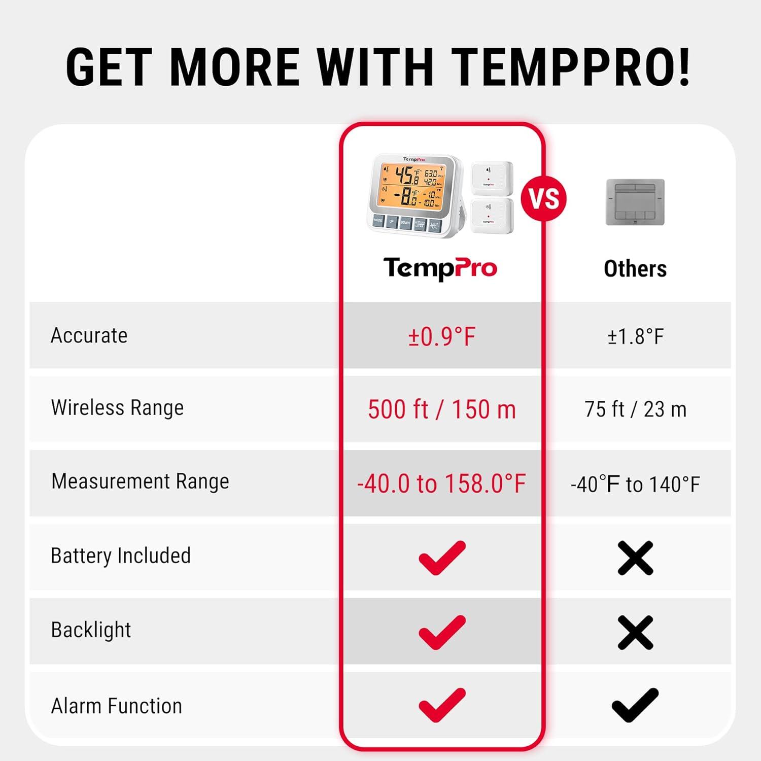 image:imageTempPro Wireless Freezer Fridge Thermometer with Alarm 500 ft150 m Range High Accuracy Rechargeable Refrigerator Thermometer with Backlit LCD Display Battery Included Previously ThermoProWireless Fridge and Freezer Thermometer