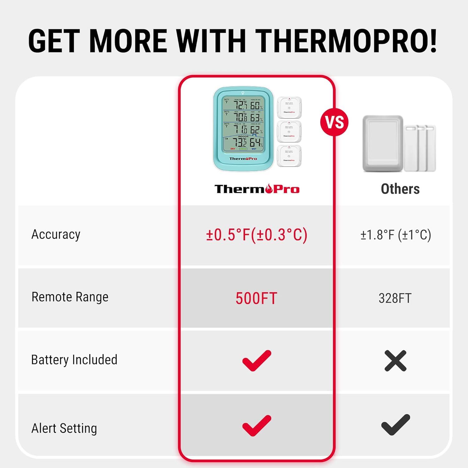 image:imageThermoPro 500FT Indoor Outdoor Thermometer Wireless with 3 Remote Sensors Temperature and Humidity Gauge Monitor Room Thermometer Inside Outside Batteries Included